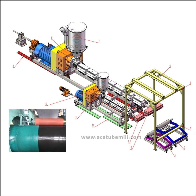 3PE Coated Pipe Line 