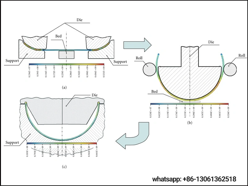 Steel plate bending Machinery