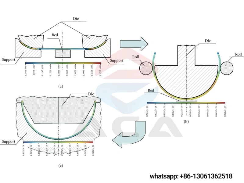 Advanced large-diameter Pipe Mill with JCO(E)